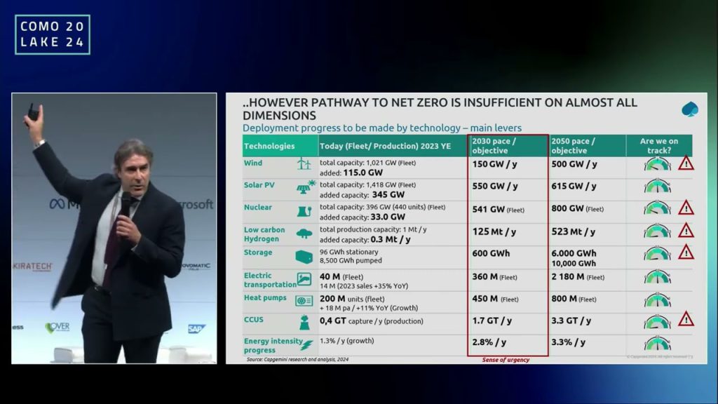 ComoLake 2024. Intervento di Umberto Larizza, Capgemini Invent Italy, del 17 ottobre