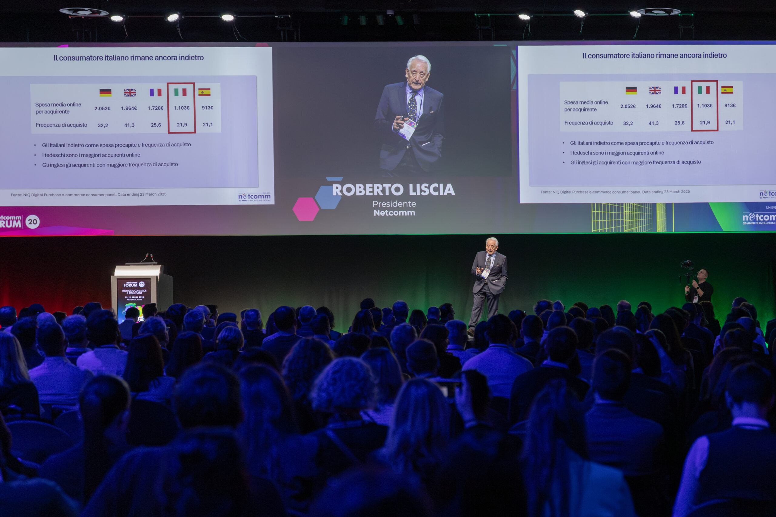 eCommerce e omnicanalità in Italia: Netcomm Forum 2025 fotografa l’evoluzione dei consumi digitali